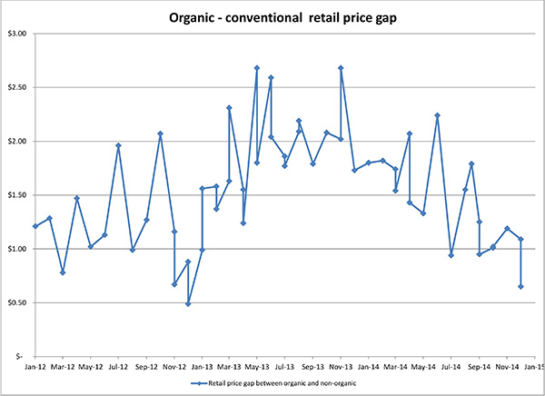 January 2015_retailpricegap6